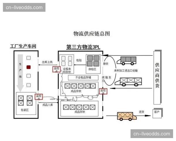 全球化供应链布局中，本地化运营与技术支持能力建设成为关键。